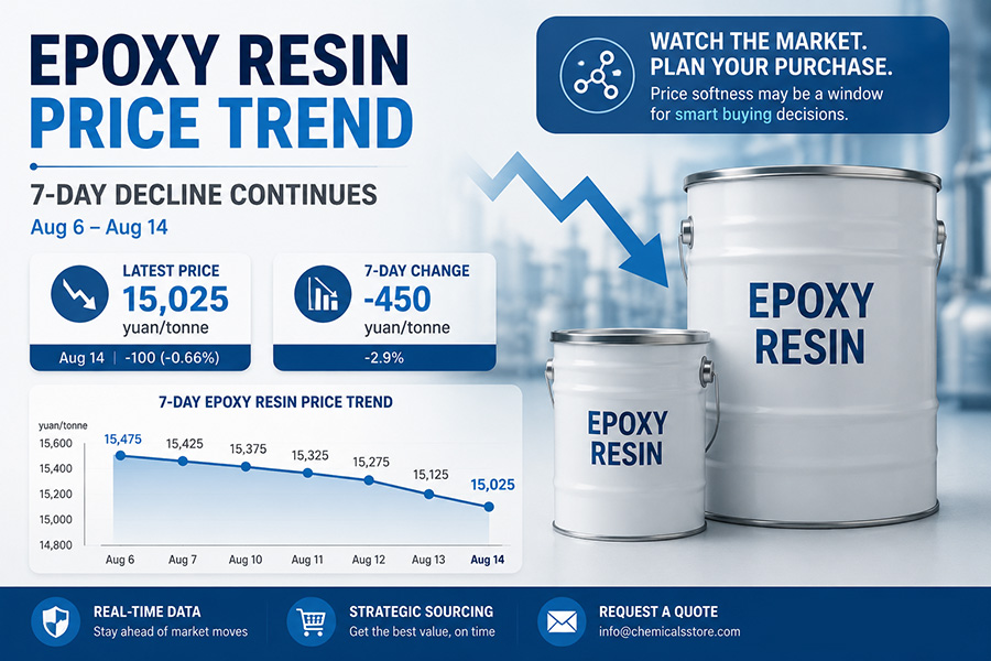 Epoxy Resin Price Essential Checkpoints to Get Your Timing Right