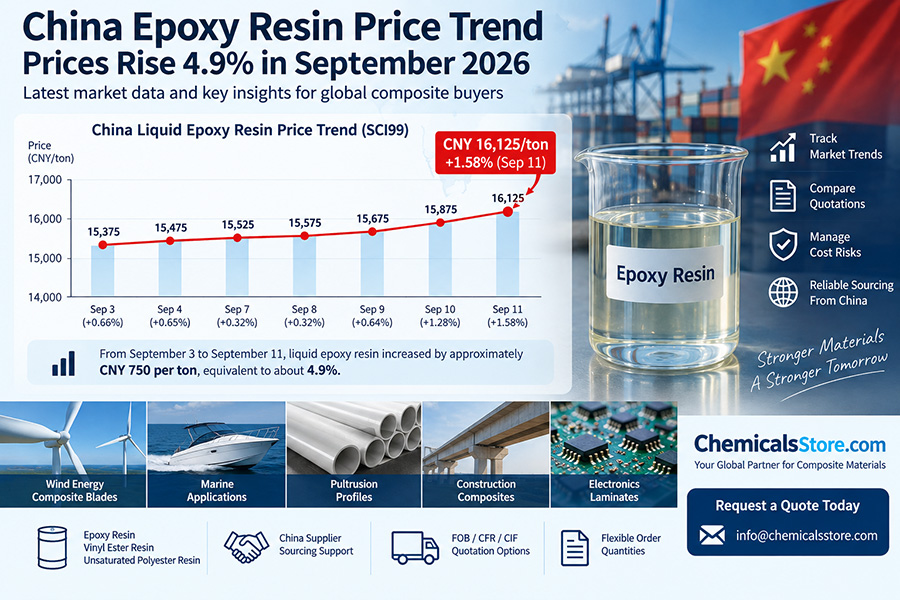 Epoxy Resin Price Trend: A Practical Guide to Avoid Overpaying on Your Next Order